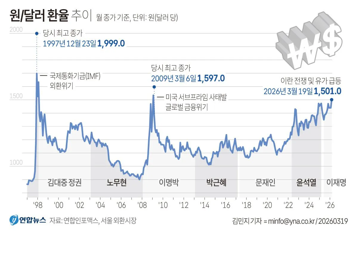[잡담] 왜 계속 이란사태를 IMF랑 비교하는 거임? | 인스티즈