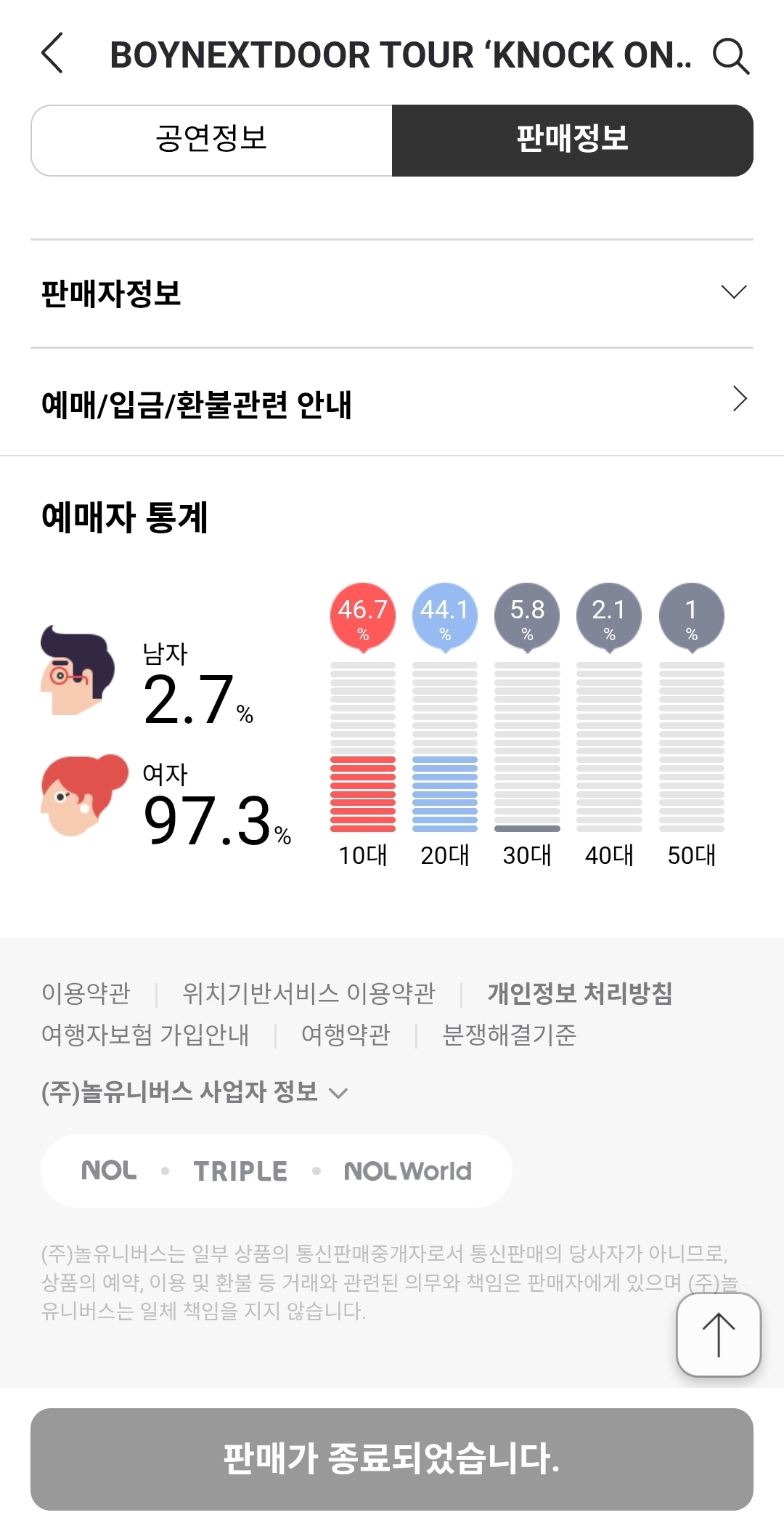 [잡담] 보넥도 예매자 통계 10대 46.7% | 인스티즈