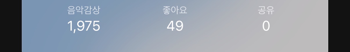[잡담] 아니 진짜 멜론 친밀도 왜 안오르지?? | 인스티즈