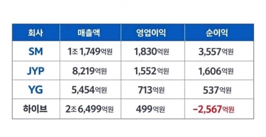 [마플] SM 하이브 JYP YG 이거 찐이야? | 인스티즈
