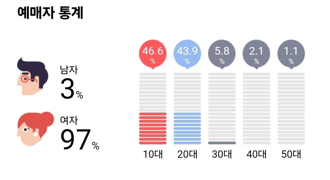 [잡담] 지금 돌판에서 연령대 가장 낮은곳은 보넥도인듯 | 인스티즈