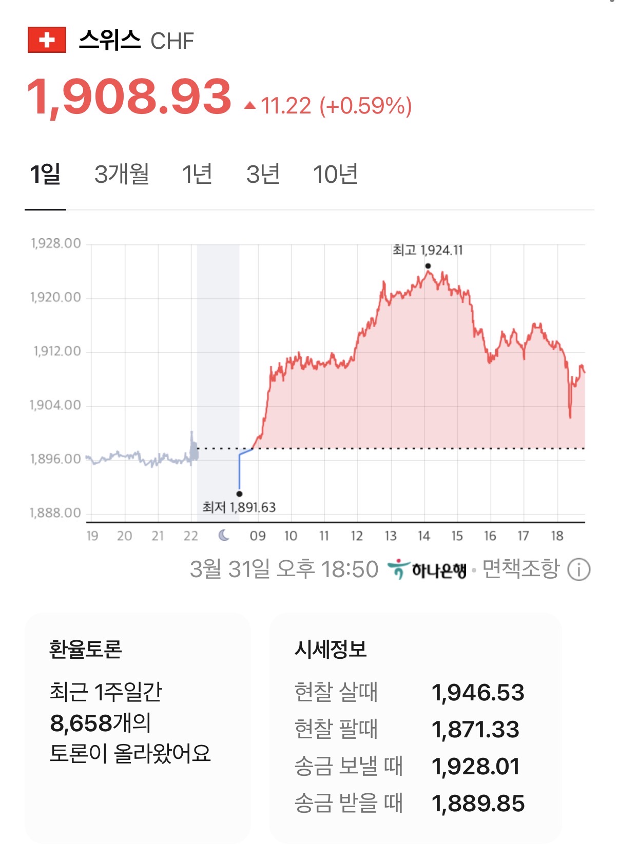 [정보/소식] 스위스 프랑 (CHF) 1,924원 찍었다.. ”환율 쇼크" | 인스티즈