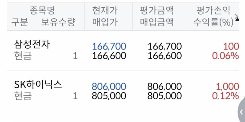 [잡담] 분할매수 시작 | 인스티즈
