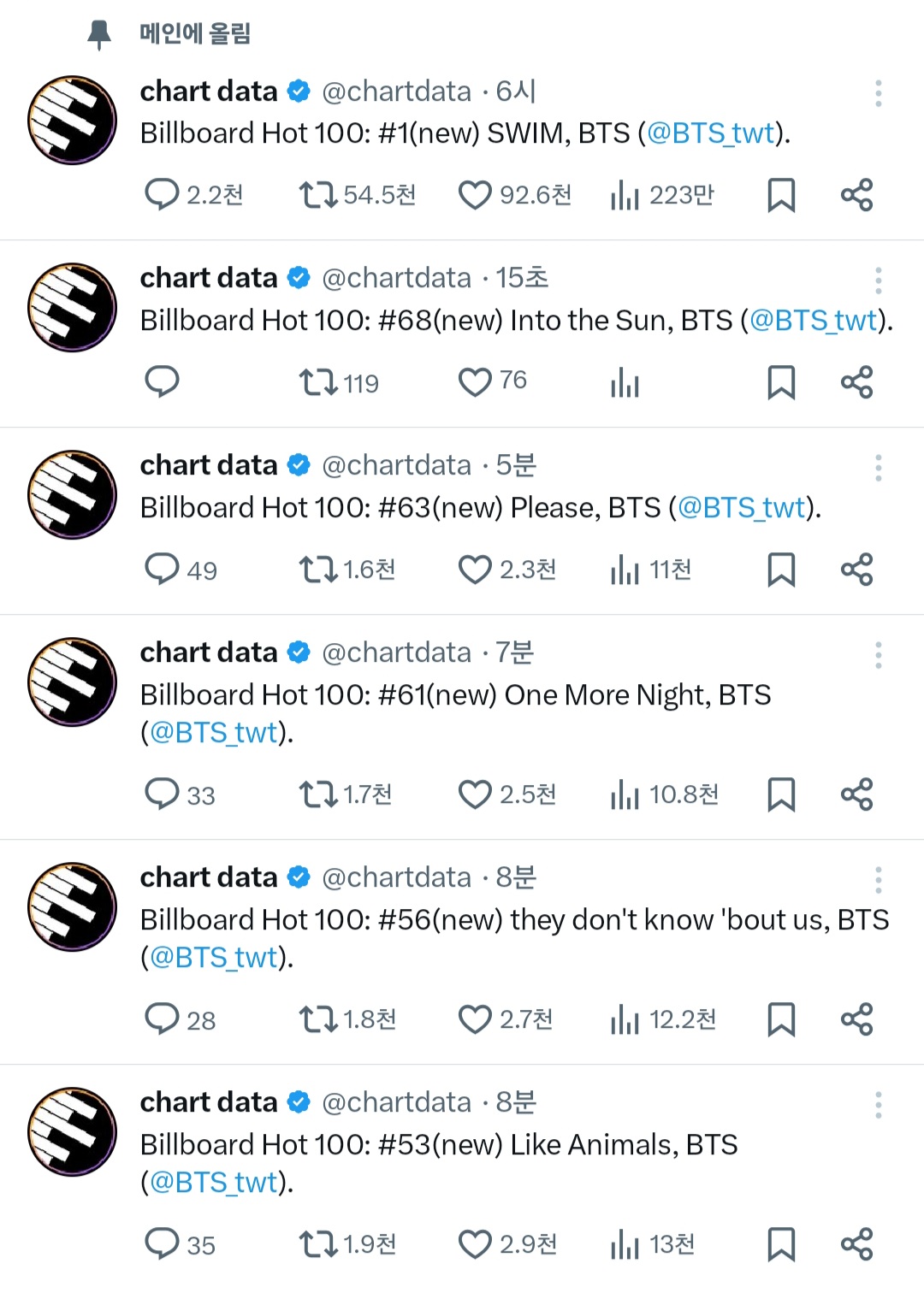 [잡담] 방탄 수록곡들 핫백 순위까지 다 떴다 | 인스티즈