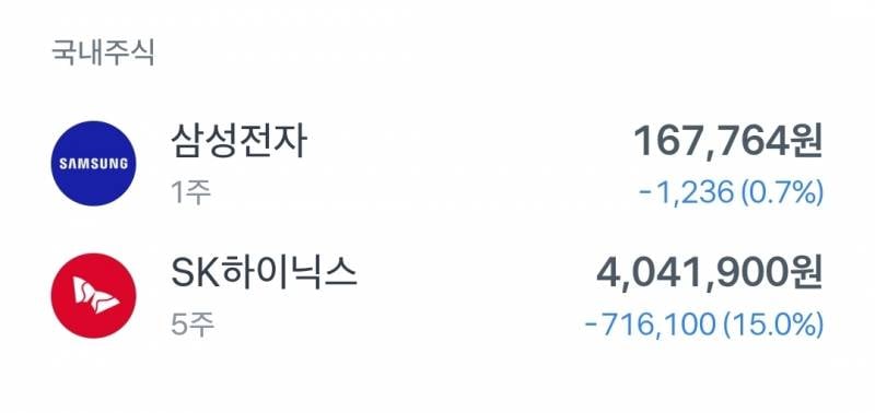 [잡담] 주식 안하면 바보라고 했던 사람들 나와라 | 인스티즈