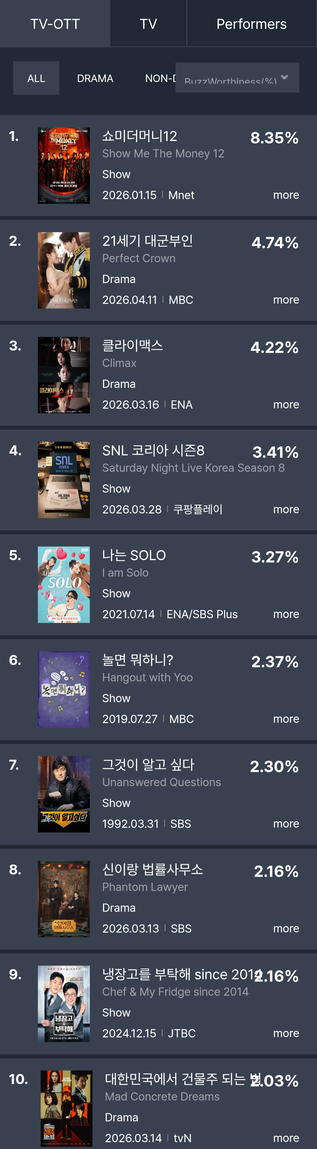 [정보/소식] 2026년 3월 4주차 화제성 | 인스티즈