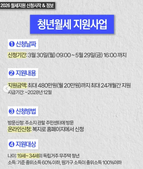 [잡담] 청년 월세 지원 사업 | 인스티즈