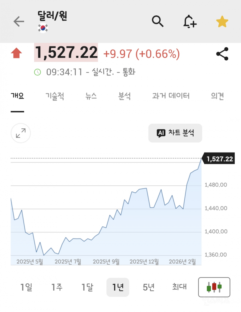 국가위기수준인 대한민국 상황.jpg | 인스티즈