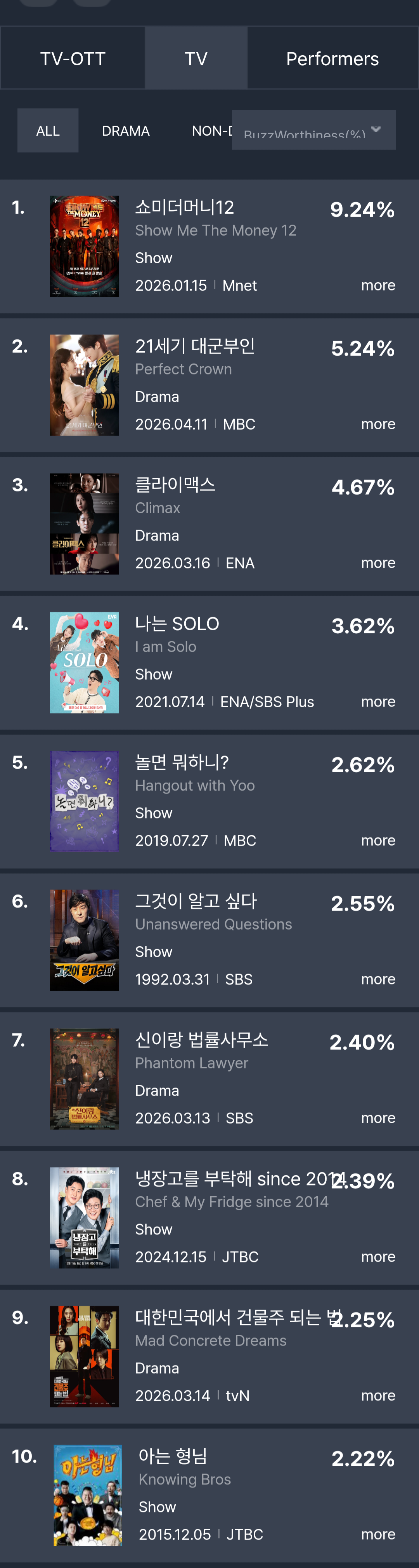 [정보/소식] 2026년 3월 4주차 화제성 | 인스티즈