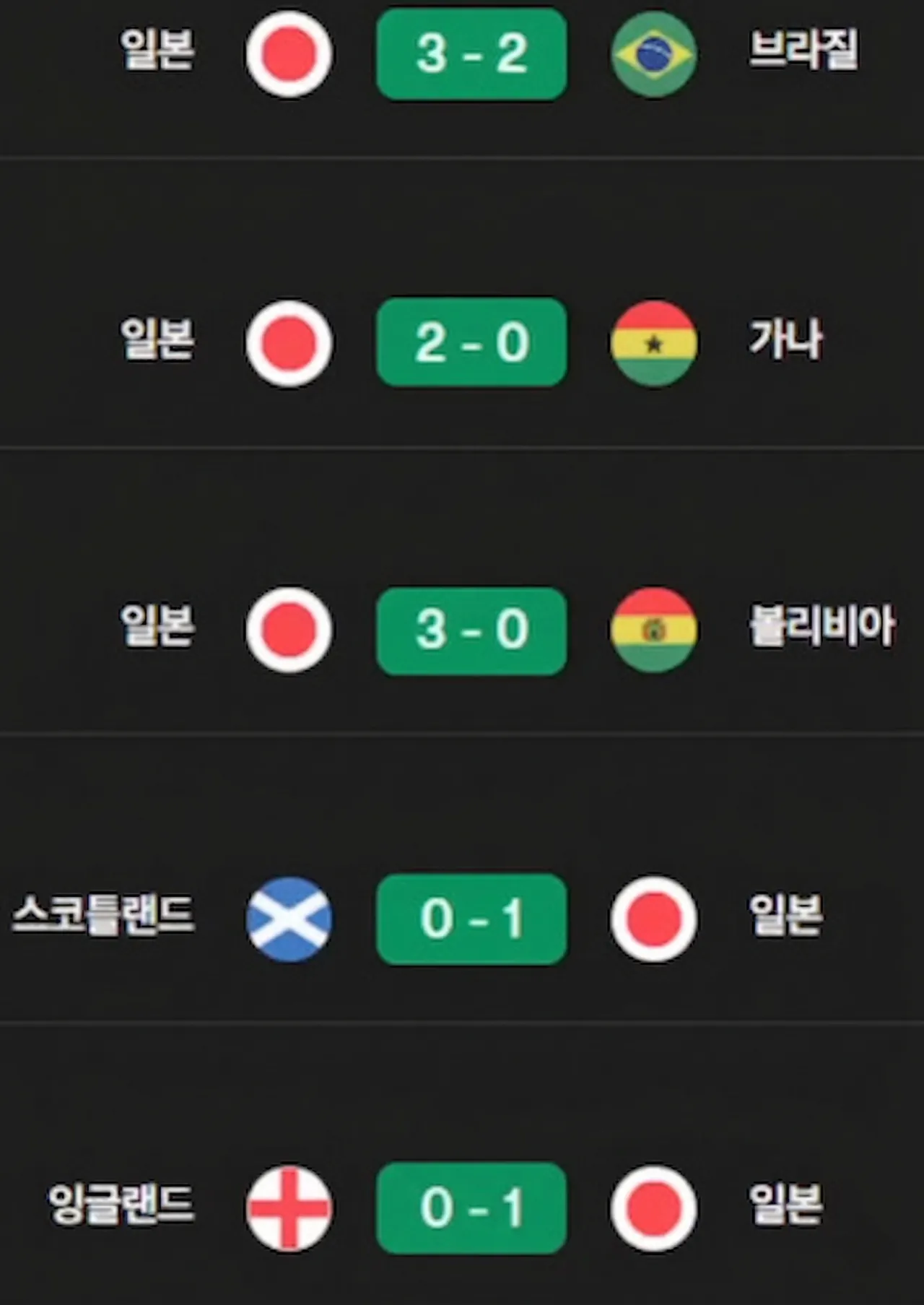 [정보/소식] 일본, 대이변 A매치 5연승으로 월드컵 준비 완료! 축구종가 잉글랜드에 1-0 신승 | 인스티즈