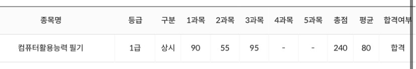 [잡담] 컴활 1급 필기 합격했다 | 인스티즈