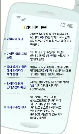 [잡담] 한때 한국 통신사가 했던 미친짓 | 인스티즈