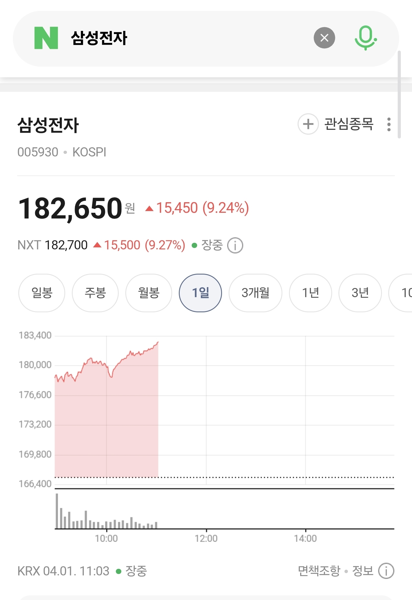 [잡담] 홈마님 응원빨 받는건가ㅋㄱㅋ 삼성진짜 화이팅 하고있구나 | 인스티즈