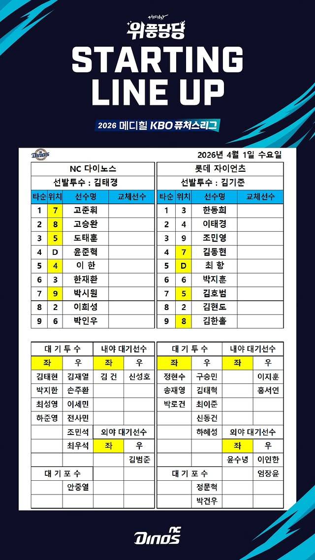 [잡담] 퓨처스 중계 있어요 | 인스티즈