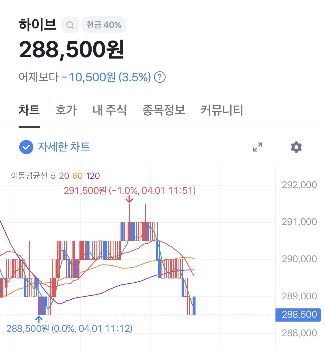 [정보/소식] 국민연금, 하이브 자사주 처분 반대 - "개정 상법 역행” | 인스티즈