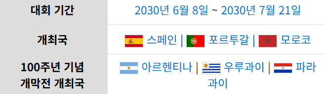 [정보/소식] 역대 가장 빡쎌 예정인 다음 월드컵 3대륙 공동개최 2030 FIFA 100주년 월드컵 | 인스티즈