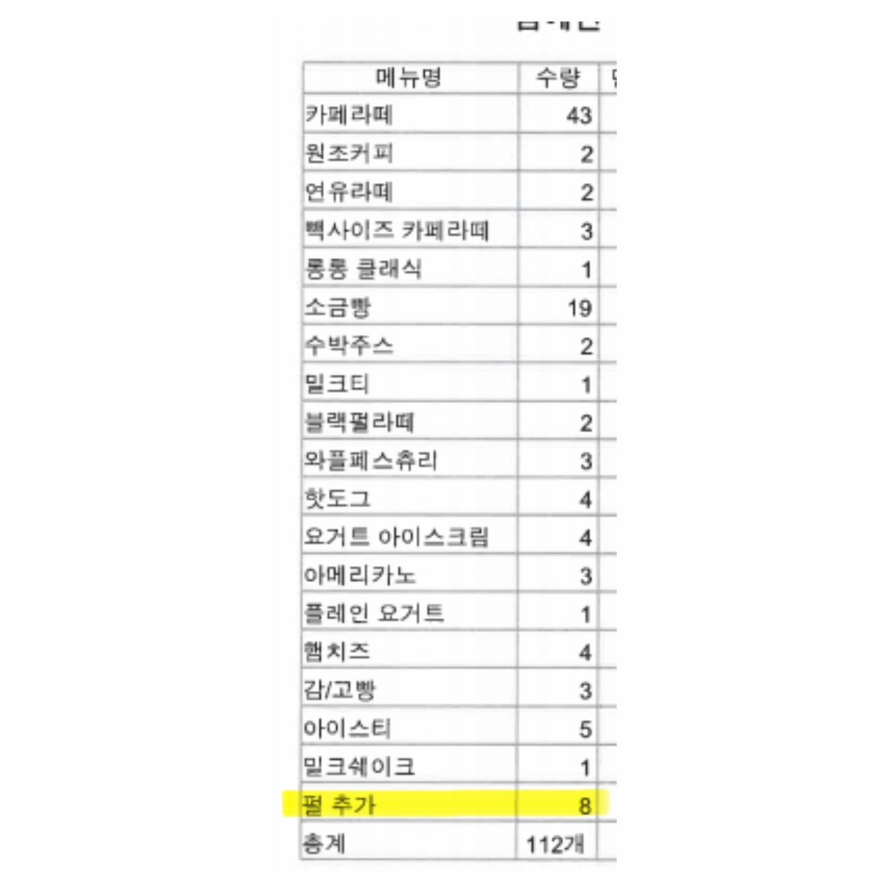[잡담] 청주 카페 관련 개인적으로 의문인점 | 인스티즈