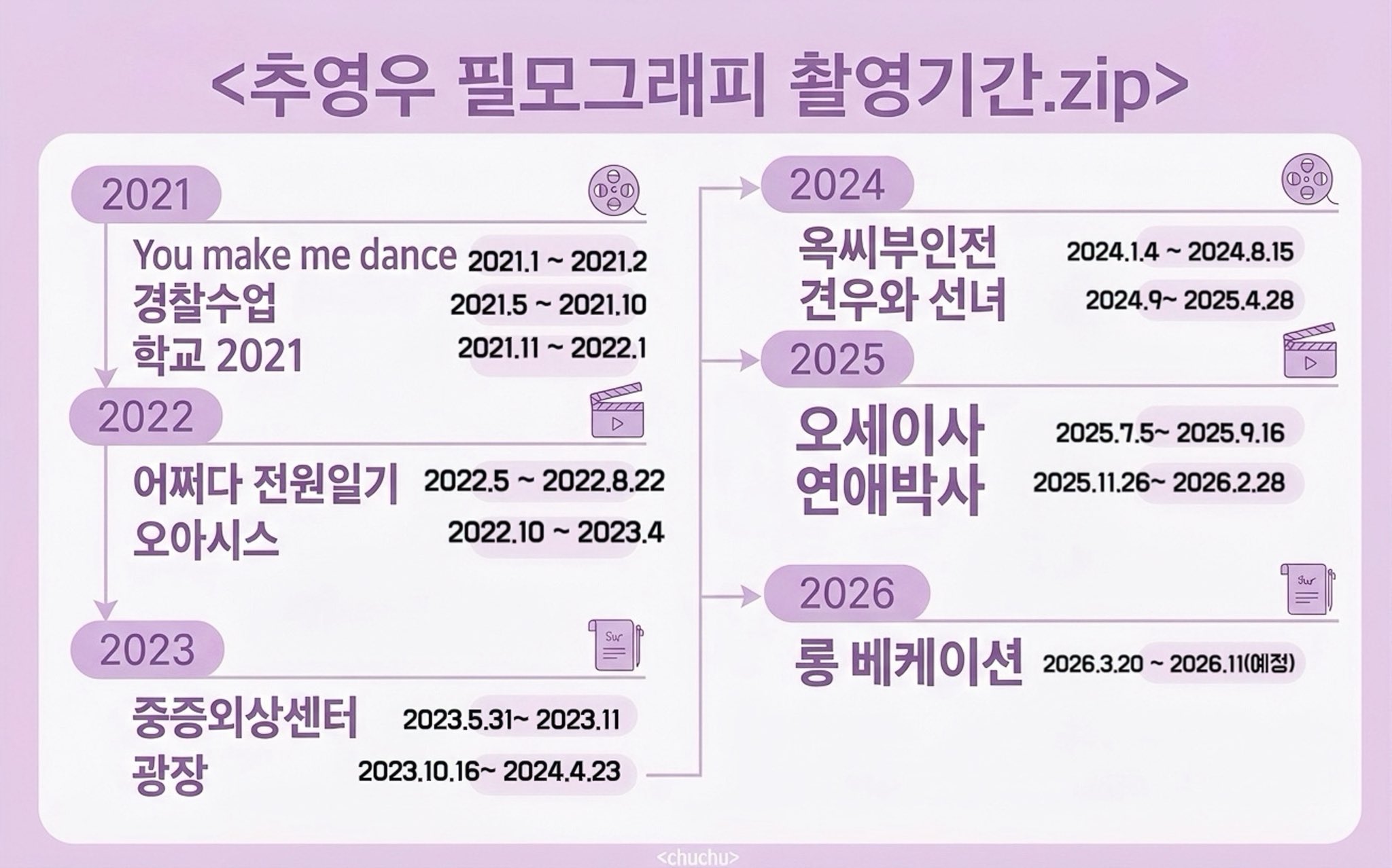[잡담] 추영우 이정도면 안쉬고 계속 찍는 편인거지?? | 인스티즈