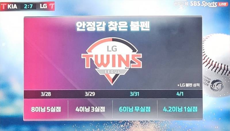 [잡담] 불펜 8이닝 진짜 퐁력적이다 | 인스티즈