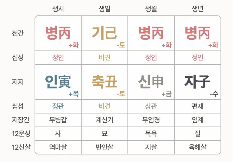 [잡담] 우울한 사주도 있나? | 인스티즈