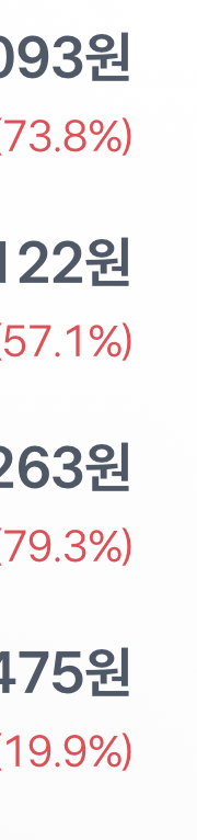 [잡담] 주식 수익률 자랑해도대 ?? | 인스티즈
