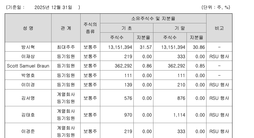 [마플] 하이브 종토방 26만 | 인스티즈