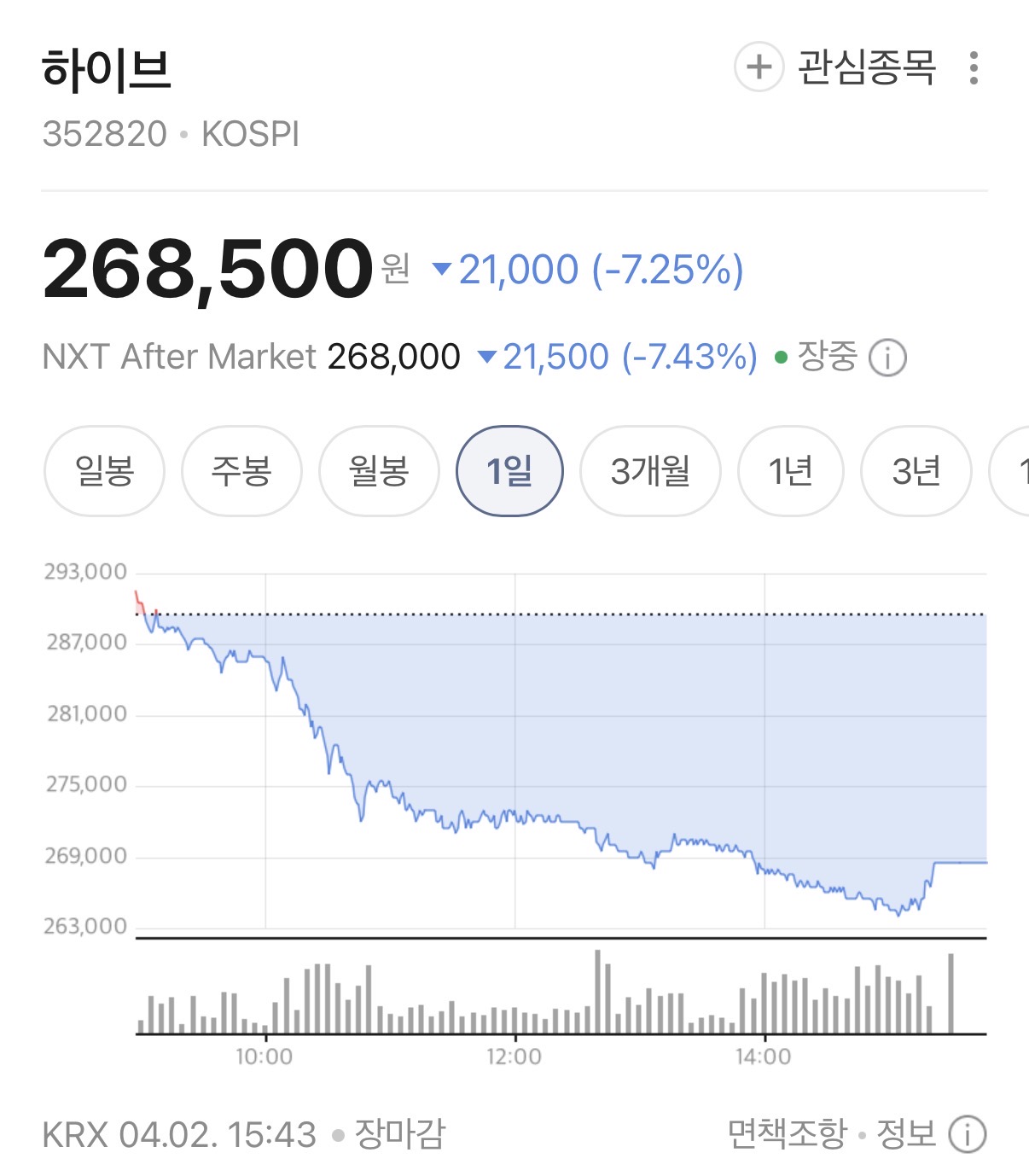 [마플] ㅎㅇㅂ 진짜 26만 됨 ㅋㅋ | 인스티즈
