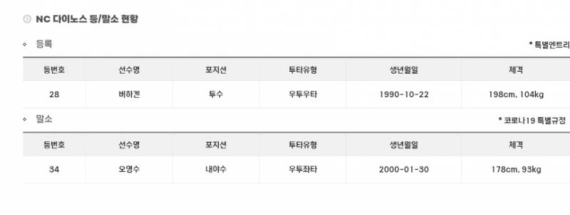 [알림/결과] 오영수 말소 버하겐 등록 | 인스티즈