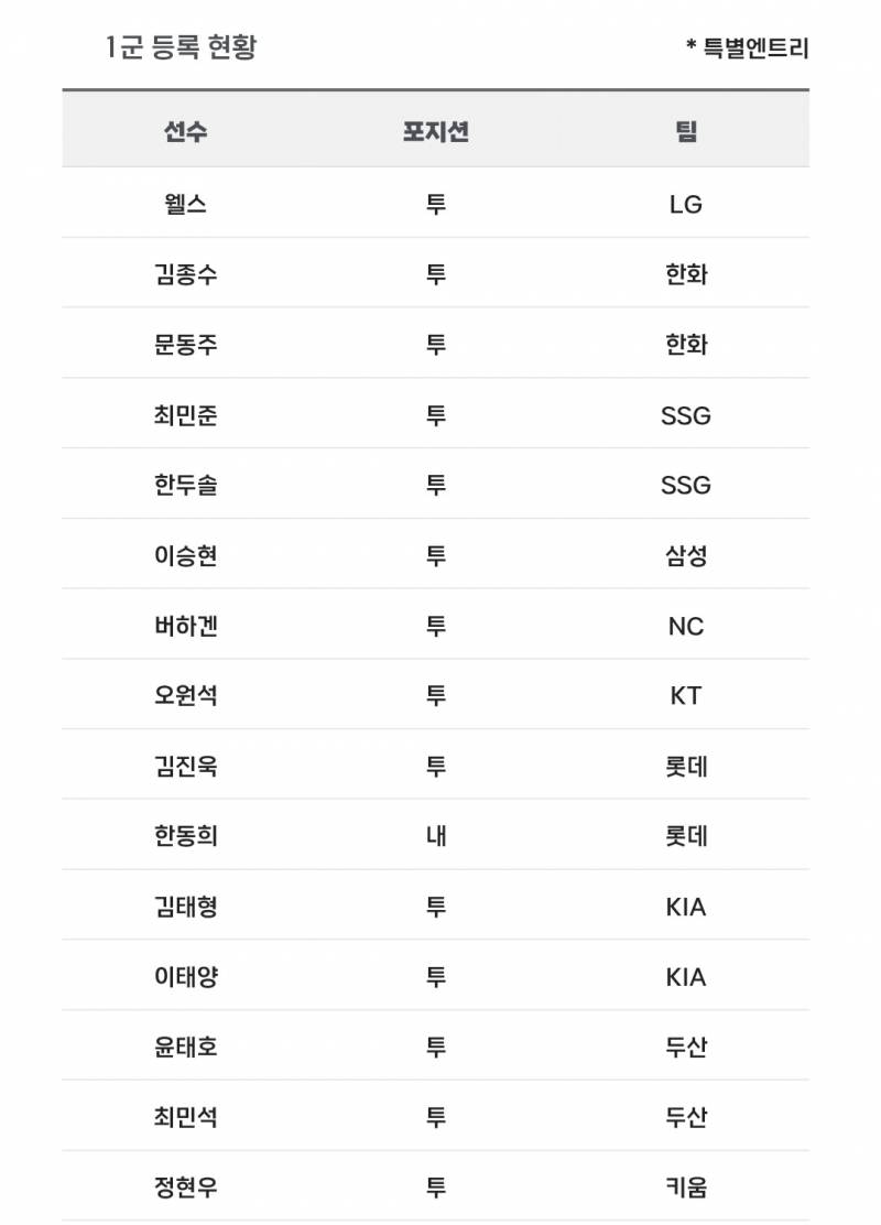 [알림/결과] 📢 오늘의 등말소 (260402) | 인스티즈