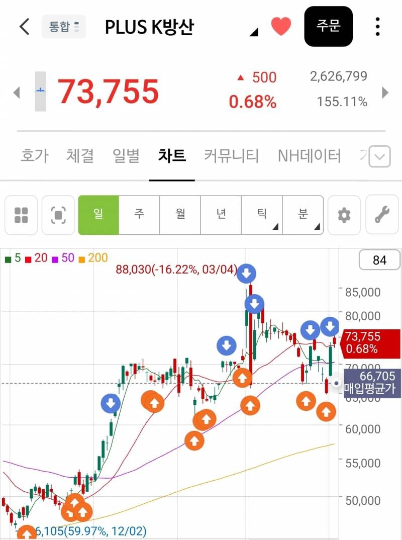[잡담] 국내주식) 떨어지면 사기 좋은거 | 인스티즈
