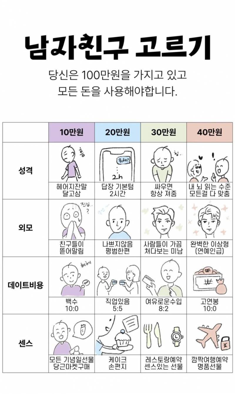 [잡담] 남자친구 고르고 가!!!! | 인스티즈