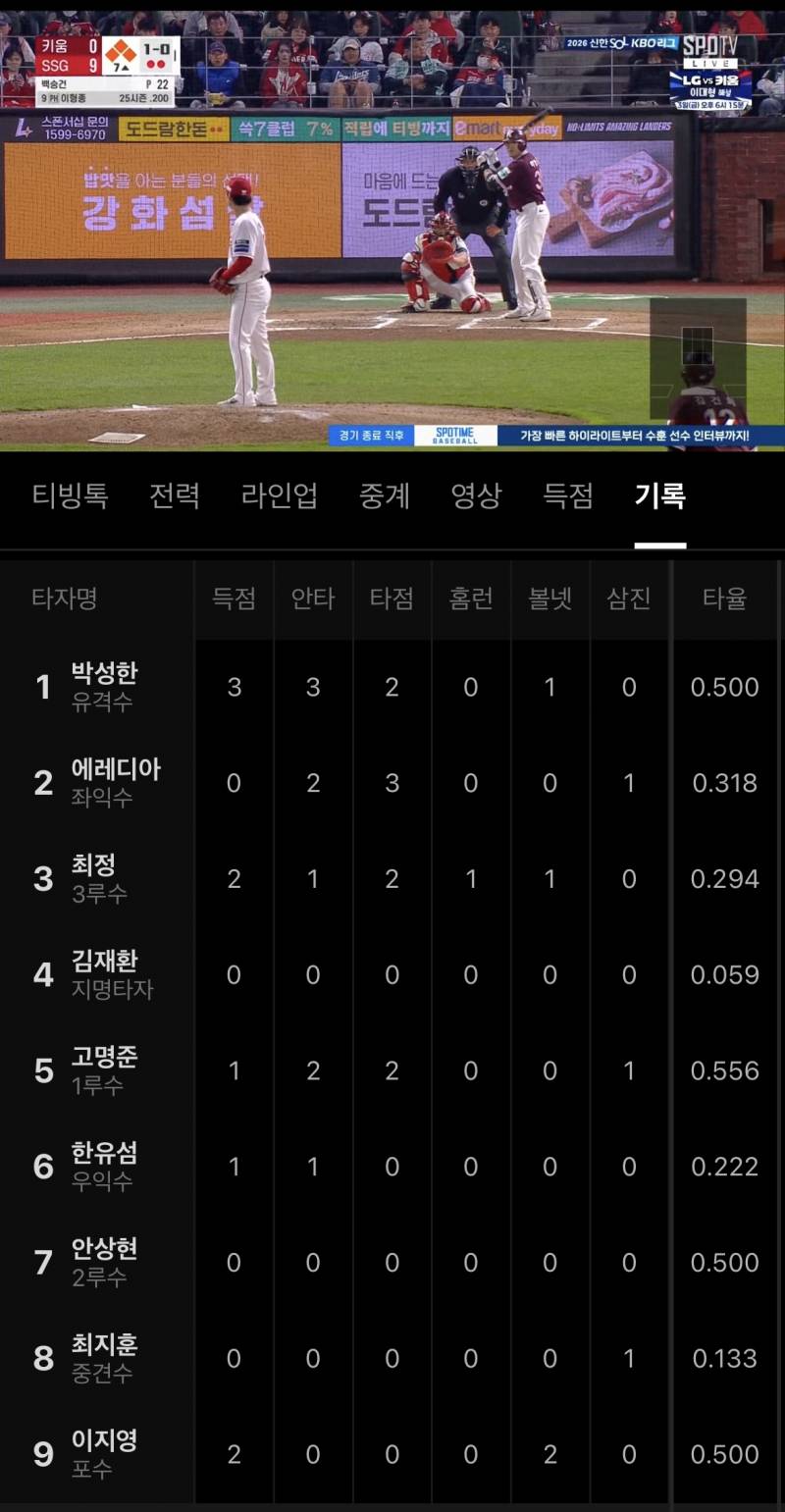 [잡담] 아까 중간에 캡쳐한거긴한데 우리 타율봐… | 인스티즈
