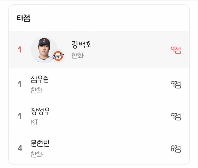 [정보/소식] 현재 kbo 타자 분야별 순위 top3 | 인스티즈
