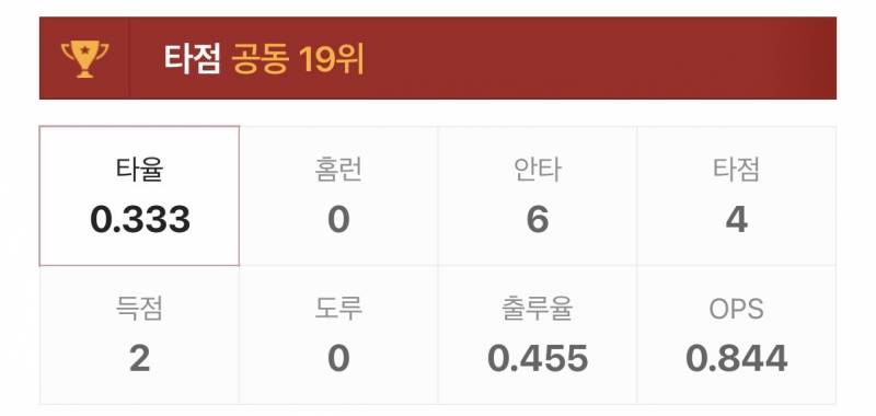 [잡담] 아니 나 2345 성적 보러 갔다가 놀람 | 인스티즈