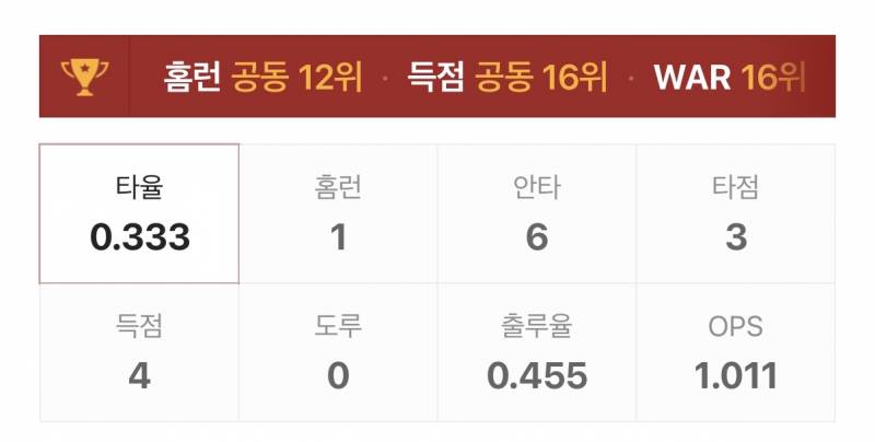 [잡담] 아니 나 2345 성적 보러 갔다가 놀람 | 인스티즈