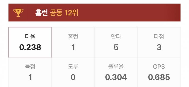 [잡담] 아니 나 2345 성적 보러 갔다가 놀람 | 인스티즈