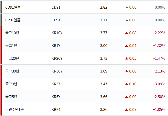 [잡담] 폭락장이면 헷지를 해야지 | 인스티즈
