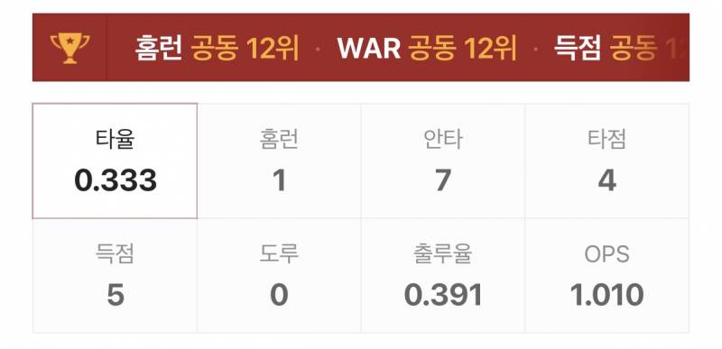 [잡담] 아니 나 2345 성적 보러 갔다가 놀람 | 인스티즈