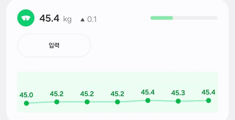 [잡담] 하 정체기 거지같다 | 인스티즈