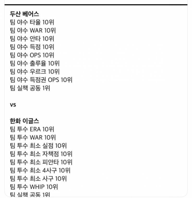 [잡담] 헐 두산이랑 한화 | 인스티즈