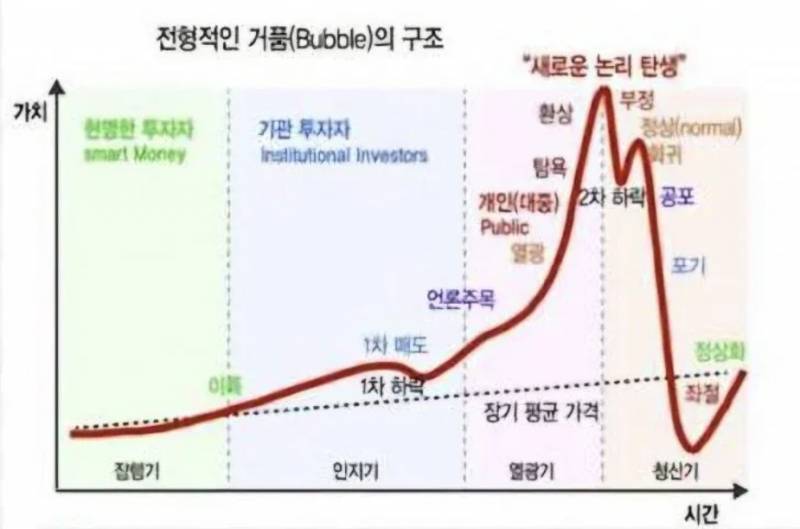 [잡담] 삼천당 차트 이거.. | 인스티즈