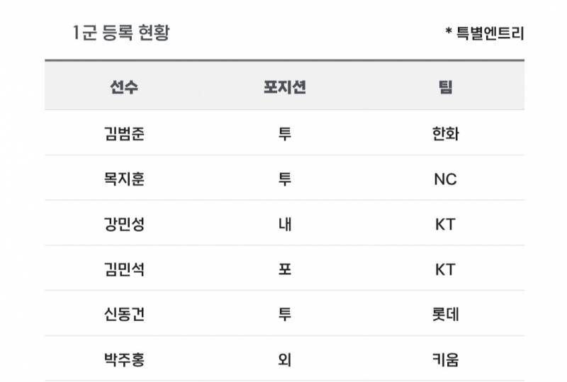 [알림/결과] 📢 오늘의 등말소 (260403) | 인스티즈