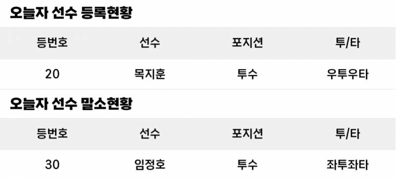 [알림/결과] 목지훈 등록 임정호 말소 | 인스티즈