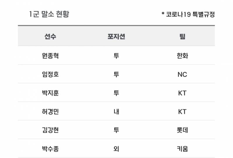 [알림/결과] 📢 오늘의 등말소 (260403) | 인스티즈