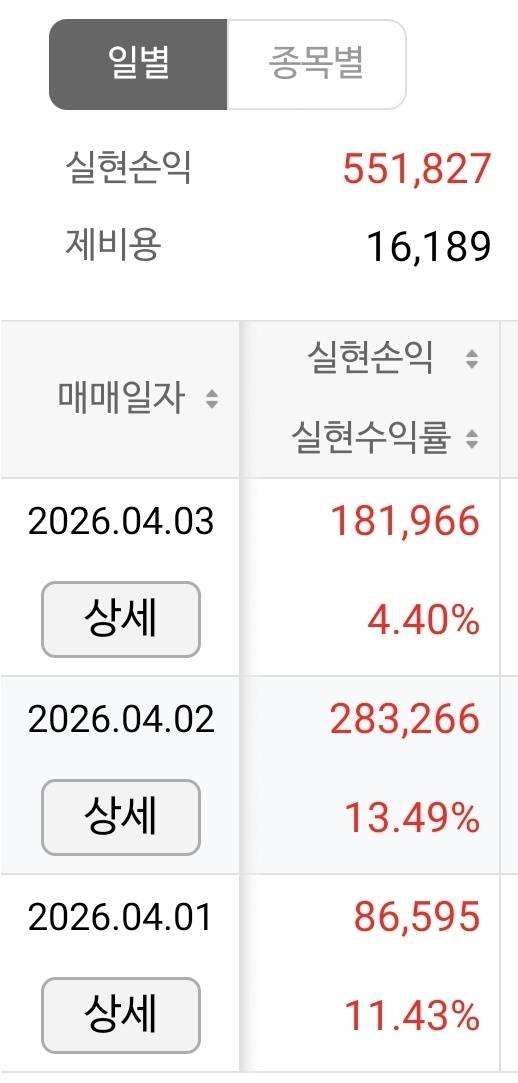 [잡담] 주식 잘 못한다고 생각했는데 | 인스티즈