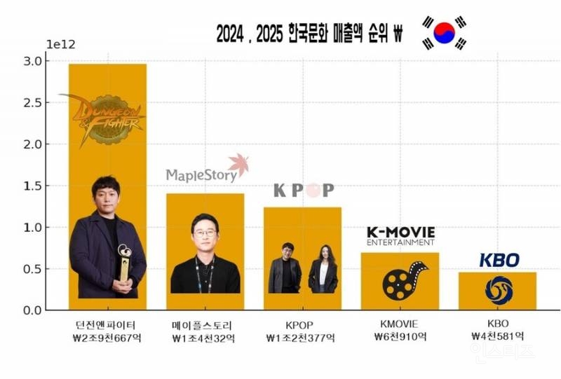 케이팝이 한국 먹여살린다고 아는 척하는 외국인들이 어이없는 이유 | 인스티즈