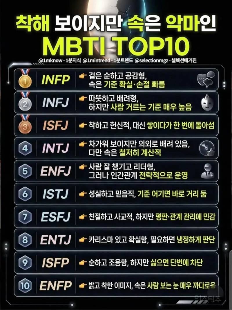 착해 보이지만 속은 악마인 MBTI TOP10 | 인스티즈