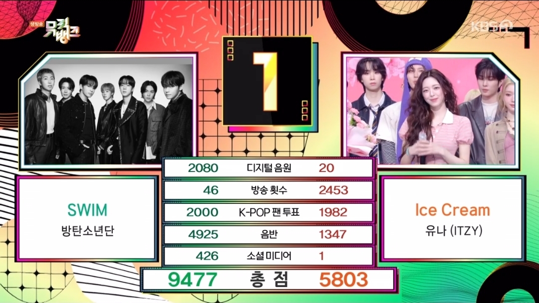 [잡담] 뮤직뱅크 4월 1주 1위 방탄소년단 | 인스티즈