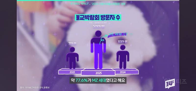 서울국제불교박람회 근황ㄷㄷㄷ.jpg | 인스티즈