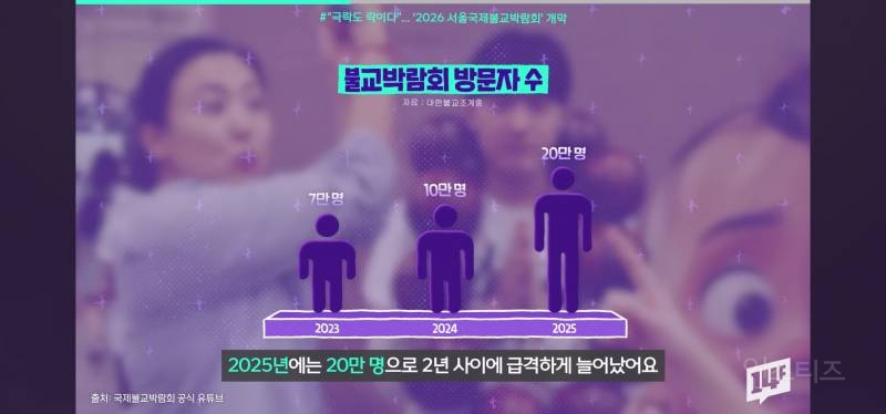 서울국제불교박람회 근황ㄷㄷㄷ.jpg | 인스티즈